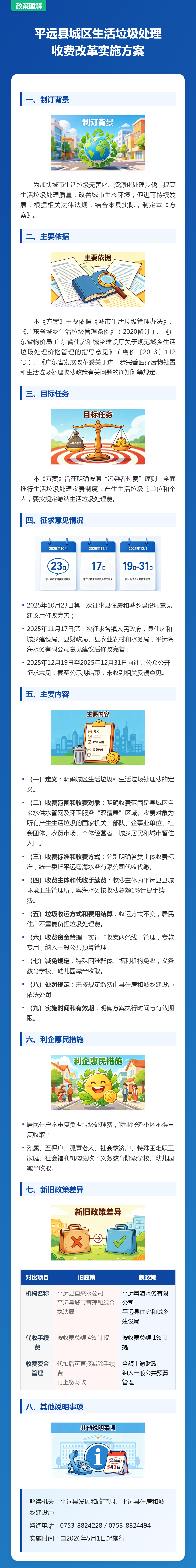 【图解】《平远县城区生活垃圾处理收费改革实施方案》政策解读.png