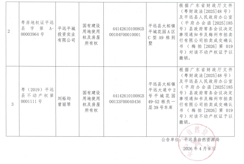 不动产权证书作废公告2.png