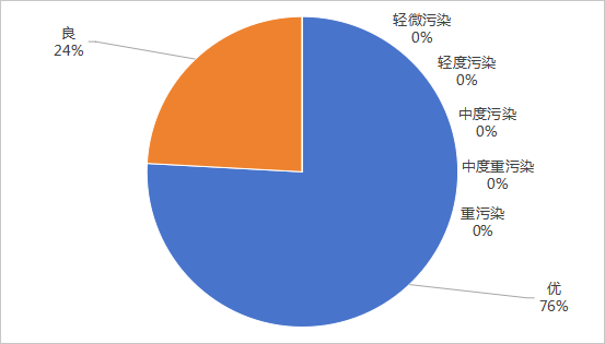 2026年3月空气质量.png