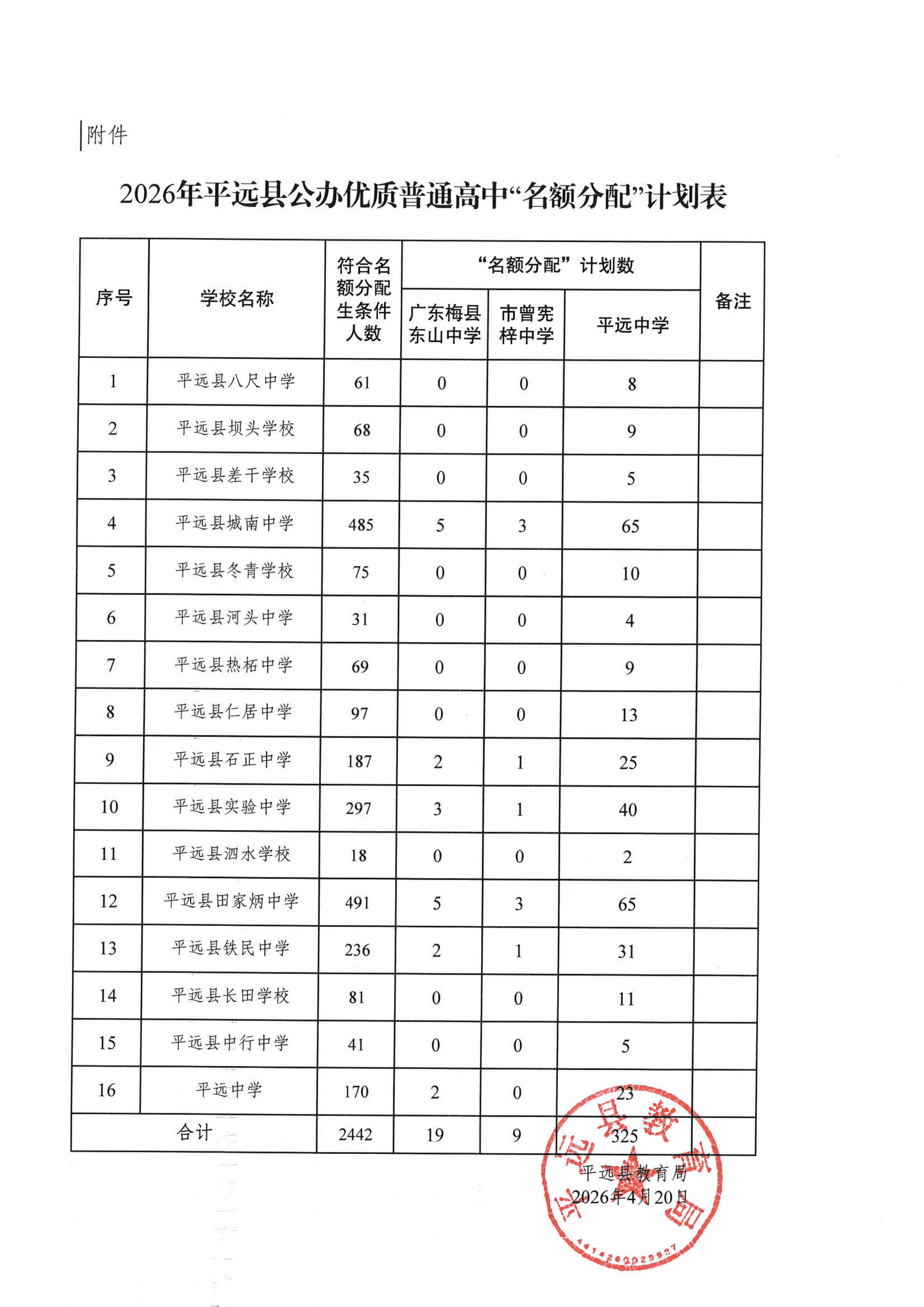 关于2026年平远县公办优质普通高中“名额分配”方案的公示_02.png