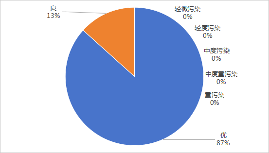 2026年4月空气质量.png