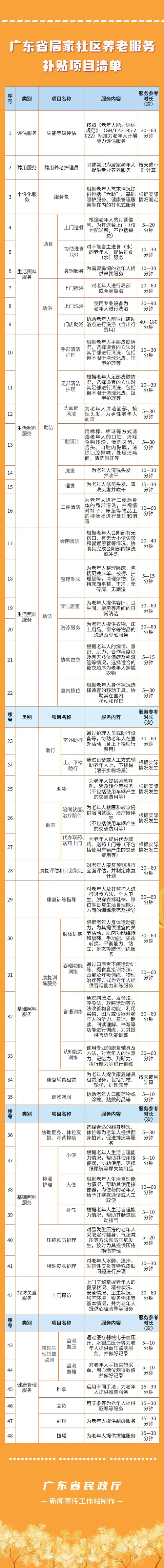广东省居家社区养老服务补贴项目清单.png